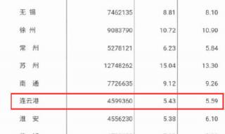 中国总人口超14.1亿 中国总人口超14.1亿