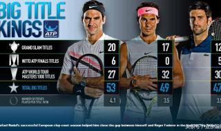 中国网球男子排名第一的是谁 中国男子网球最高排名2021